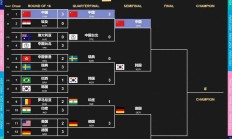 九游体育官方入口-欧洲强队小组赛，冠军之路开启战序