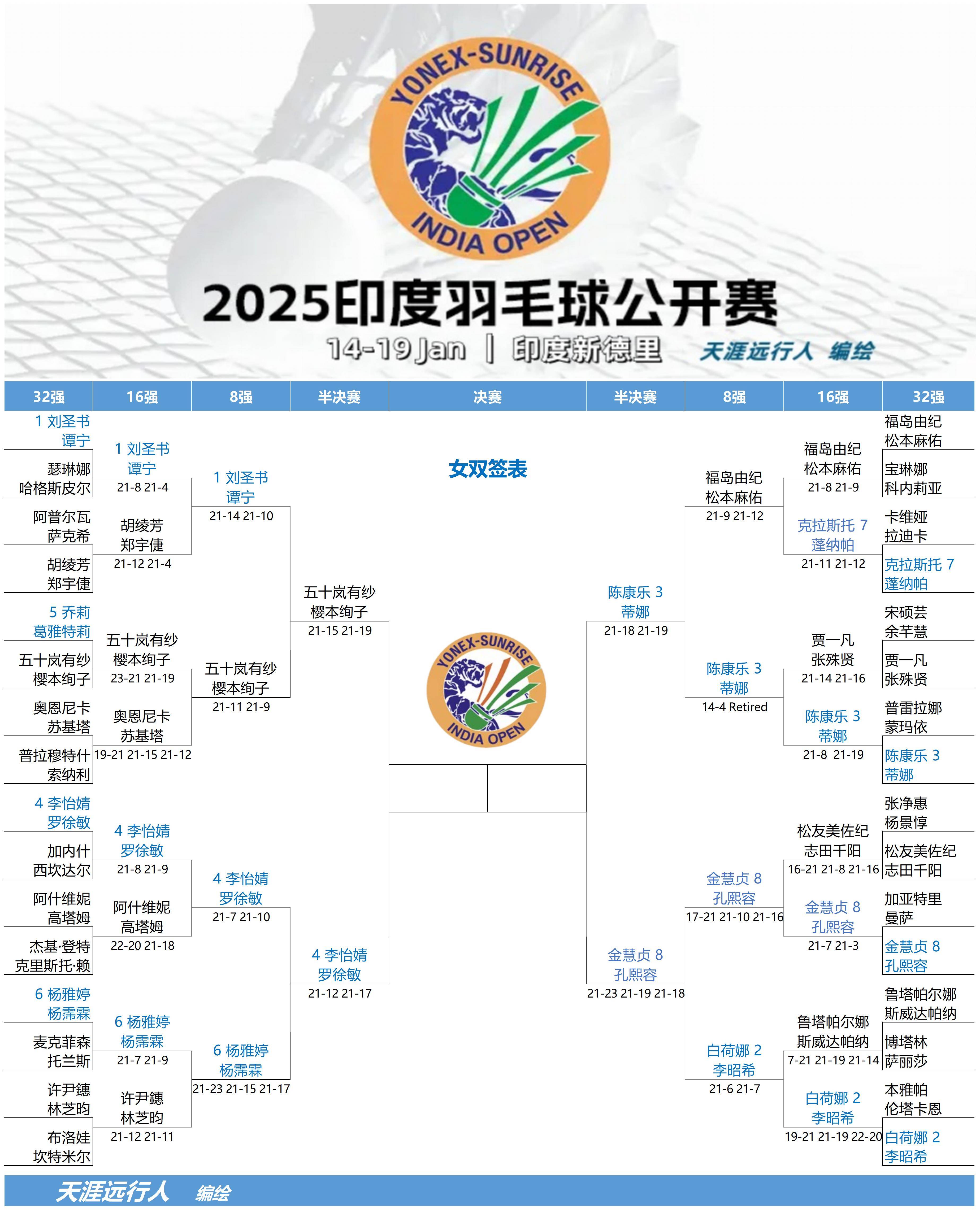 印度尼西亚球队战胜对手,晋级淘汰赛 印度尼西亚球队战胜对手,晋级淘汰赛