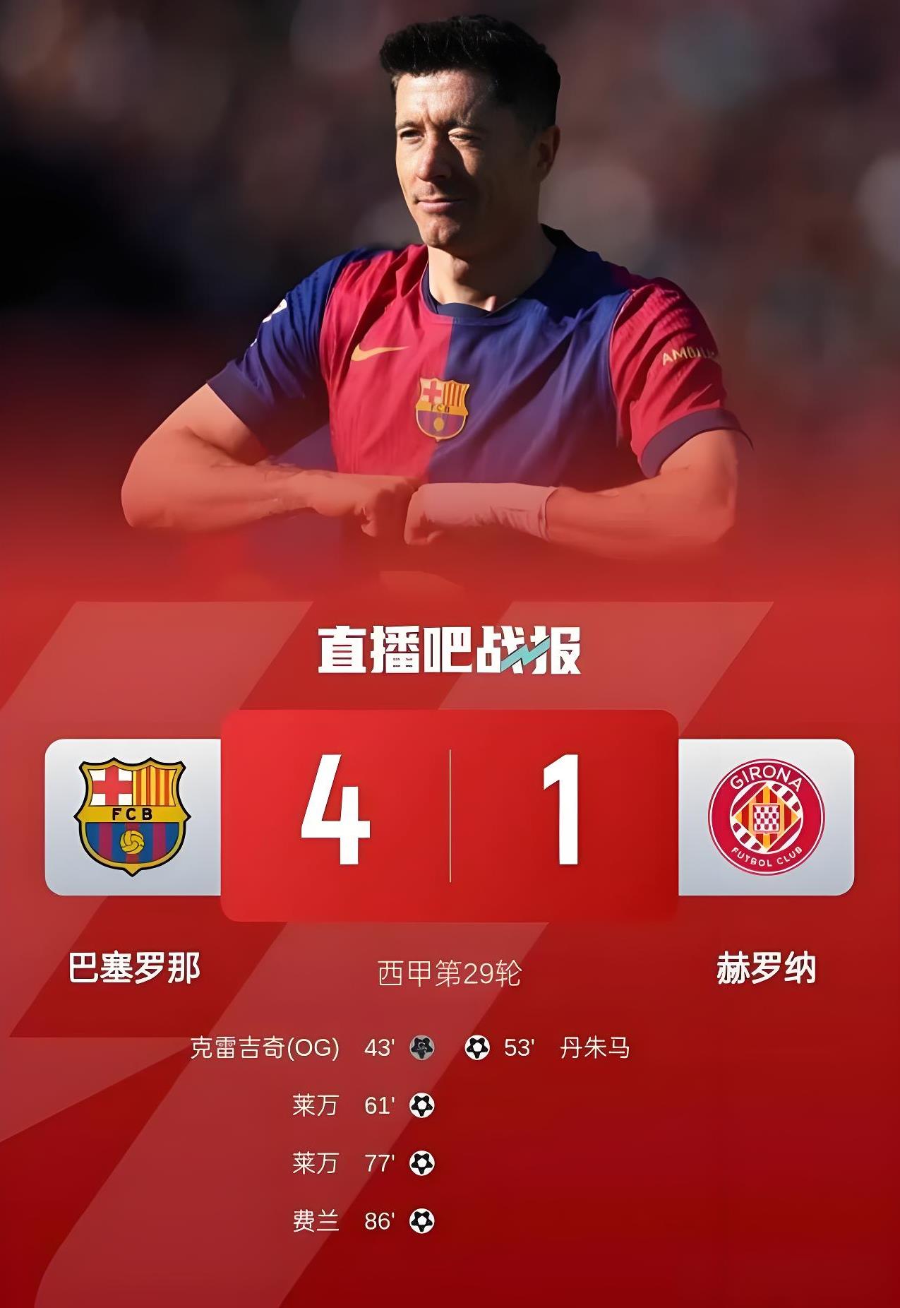 巴萨后防坚不可摧,取得近期连胜 巴萨后防坚不可摧,取得近期连胜