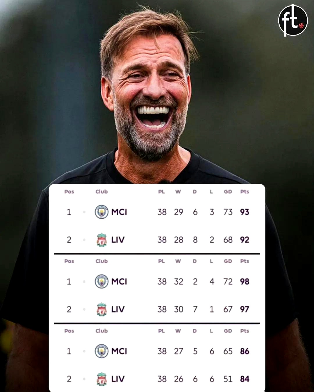 关于克洛普排兵布阵出彩，利物浦取得连胜的信息